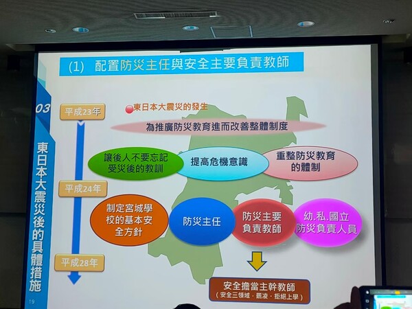 20201216教育部第二次全國防災輔導團召集人交流會議-桃園防災教育館