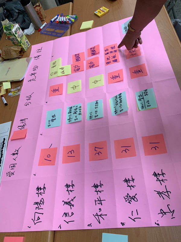 20230823桃園市防災教育輔導團團員實務工作坊研習