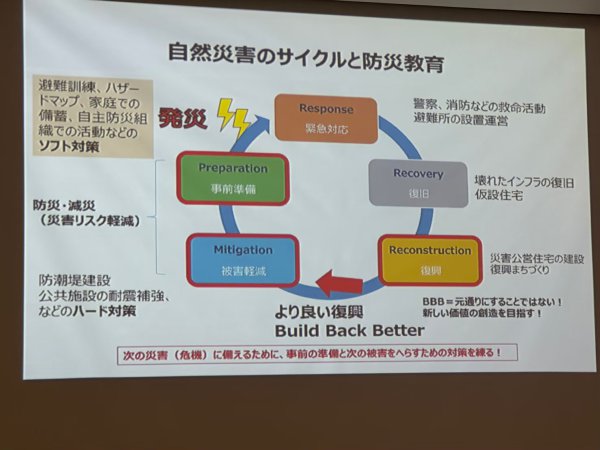 20230609全國防災教育人員研討會（台南市長榮大學）
