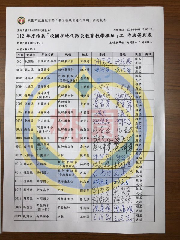 20230810南區工作坊