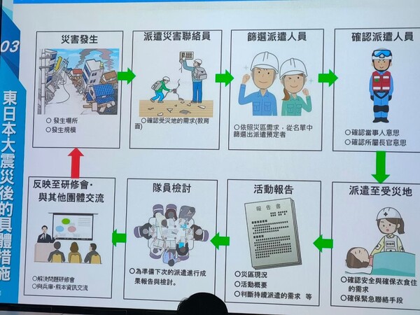20201216教育部第二次全國防災輔導團召集人交流會議-桃園防災教育館