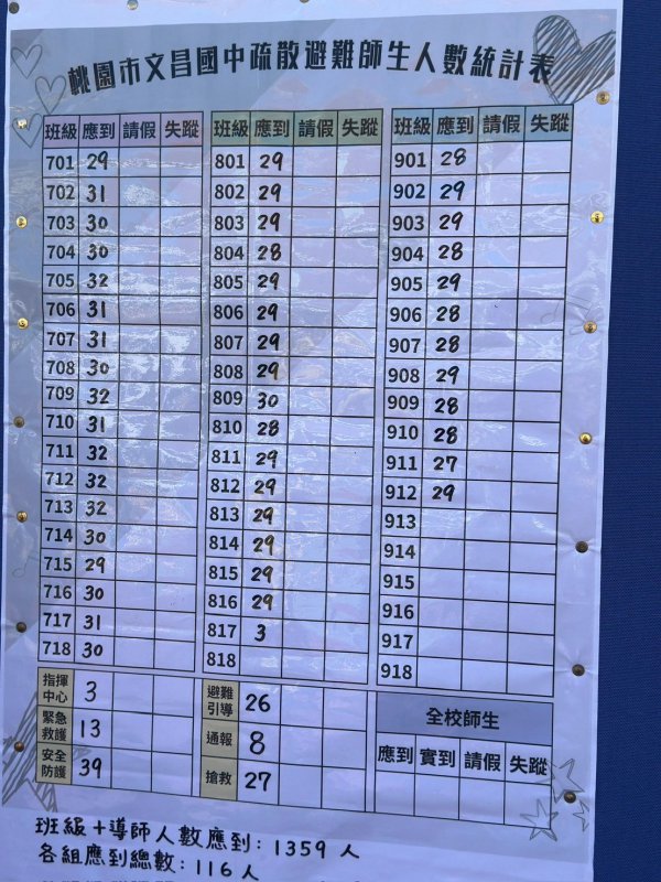 20240913文昌國中防災演練