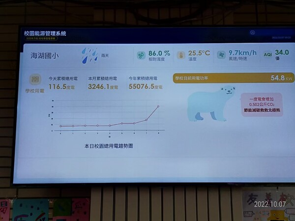 20221007 頂社國小海湖國小 第二次訪視