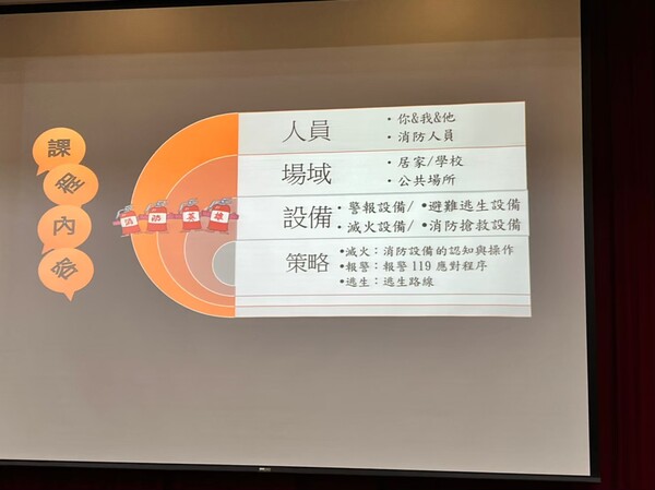 20211207分區研討-平鎮高中場次