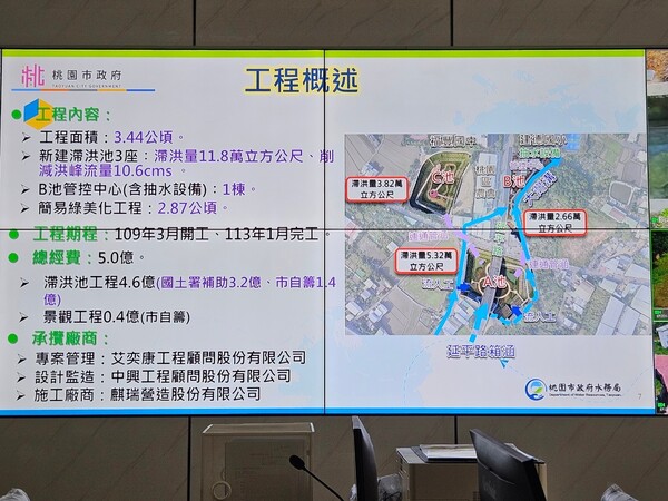 20250304第一次團務會議