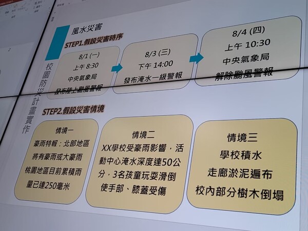 20220712防災士腳本分享
