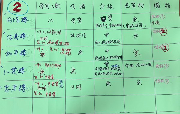 20230823桃園市防災教育輔導團團員實務工作坊研習