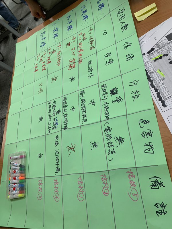 20230823桃園市防災教育輔導團團員實務工作坊研習