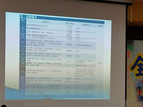 20211109大忠國小二訪