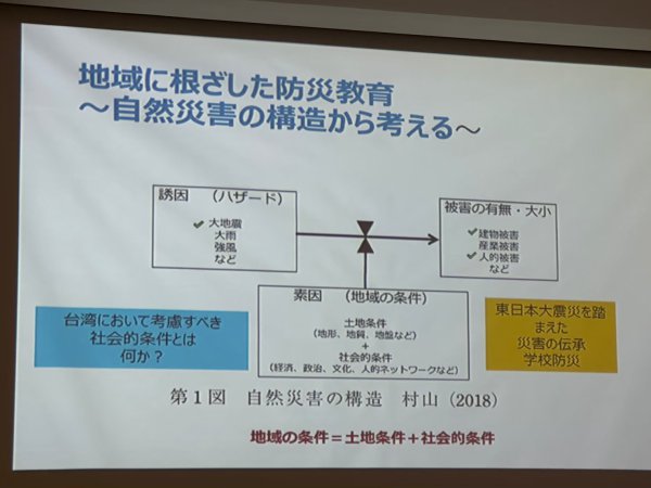 20230609全國防災教育人員研討會（台南市長榮大學）