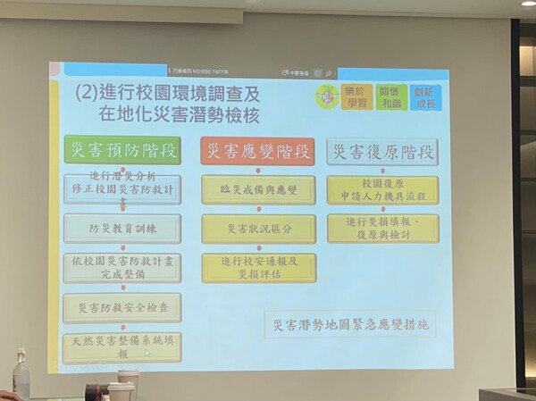 20221017草漯國中二訪