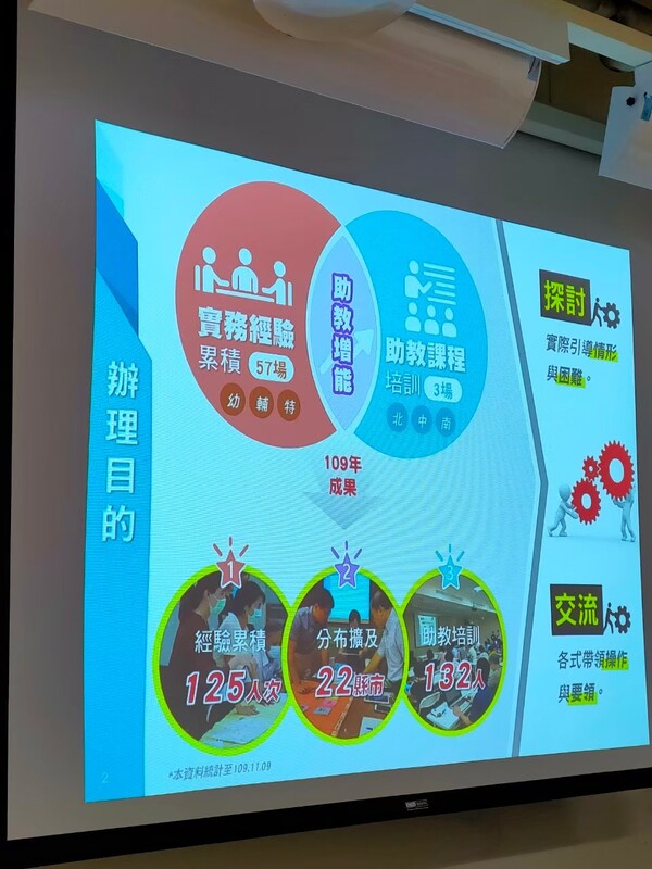 20201112防災教育工作坊助教增能研習（第四場次）