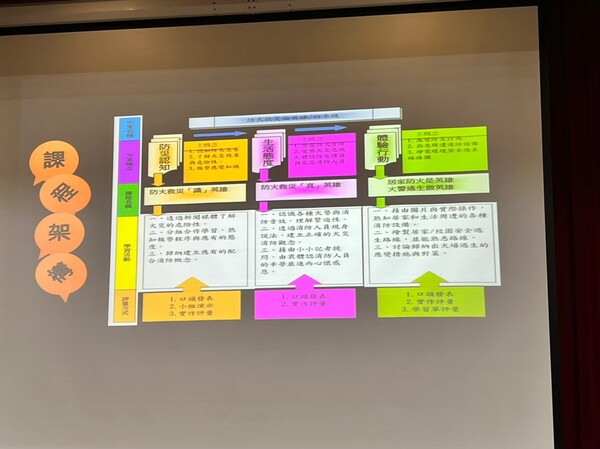 20211207分區研討-平鎮高中場次