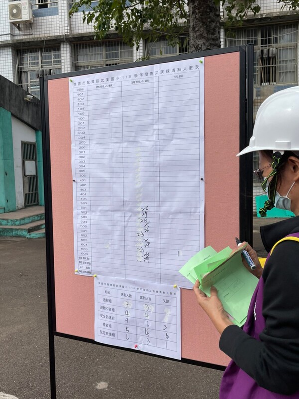 20211102下午訪視武漢國小