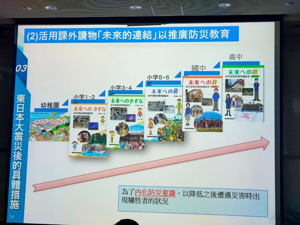 20201216教育部第二次全國防災輔導團召集人交流會議-桃園防災教育館