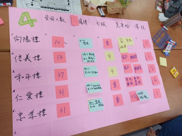 20230823桃園市防災教育輔導團團員實務工作坊研習