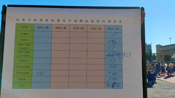20201026桃園高中