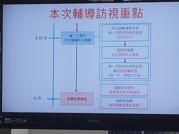20220822 111年度第二次訪視說明會
