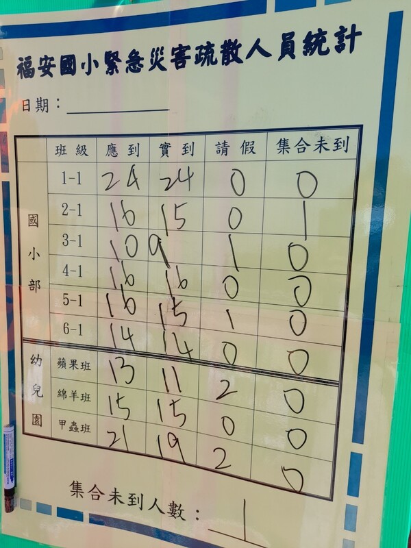 20211019福安國小訪視