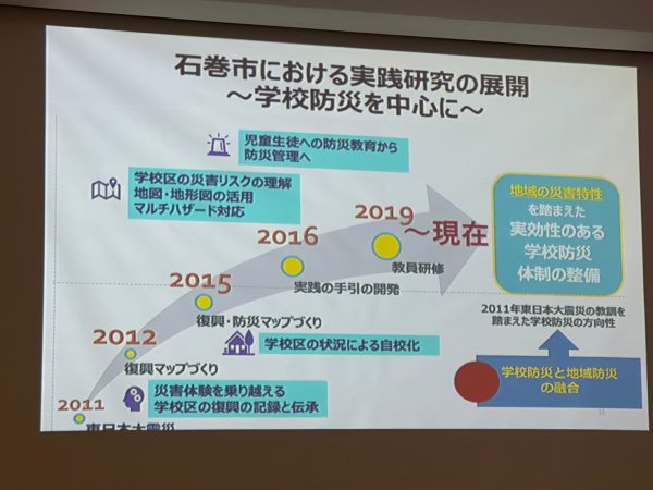 20230609全國防災教育人員研討會（台南市長榮大學）
