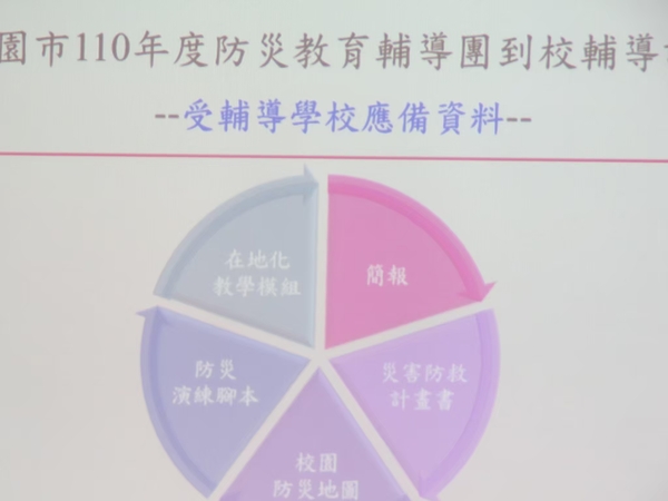 20210316第一次團務會議