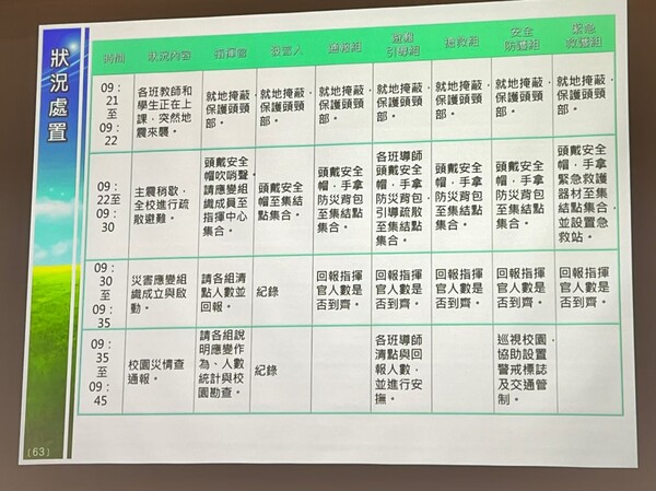 20211217分區防災研討會-觀音國中場次