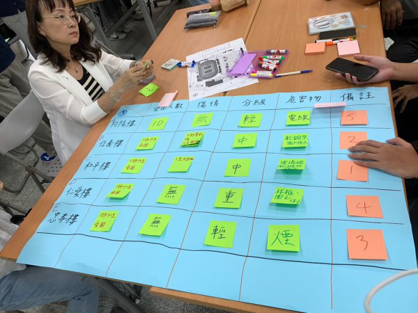 20230823桃園市防災教育輔導團團員實務工作坊研習