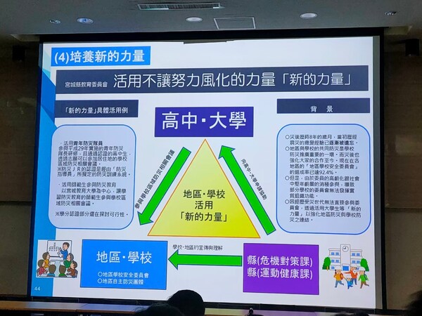 20201216教育部第二次全國防災輔導團召集人交流會議-桃園防災教育館
