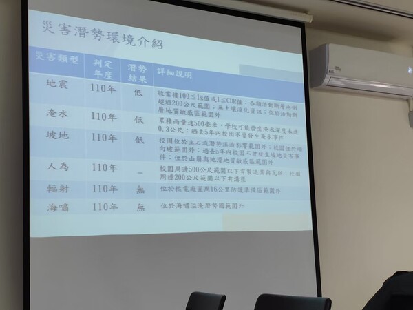 20220406中壢家商一訪