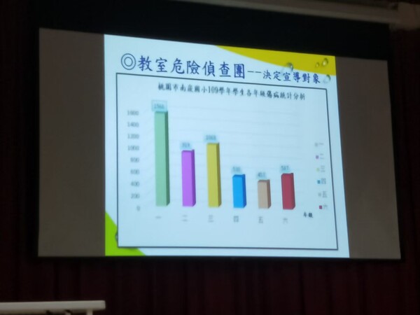 20211222山區分享-霞雲國小場