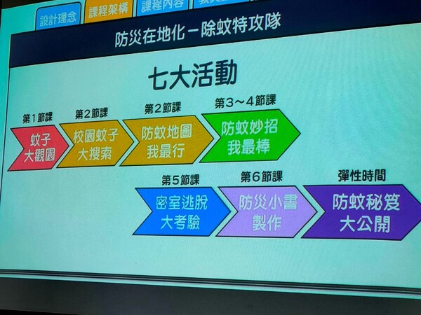 20220705-第一場北區校園在地化防災教育教學設計工作坊