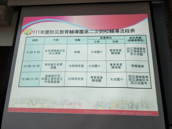 20221005大成國小二訪