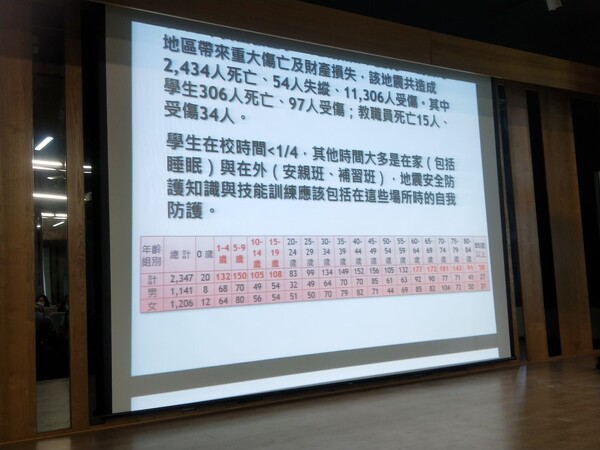 20201031幼兒園防災研習-觀音國中