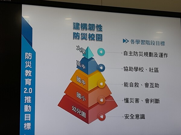 20210520山東國小進階防災學校第一次訪視