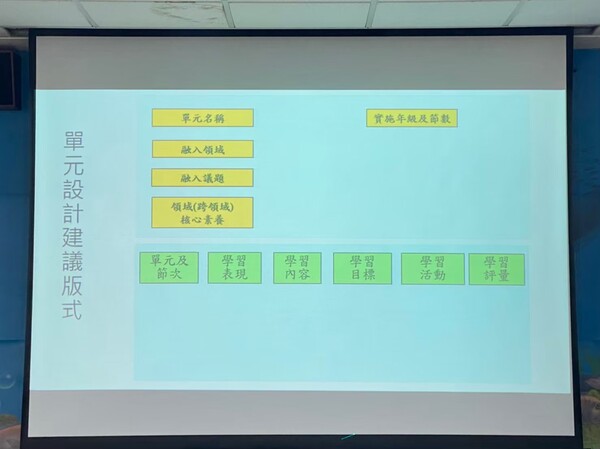 20210819校園在地化防災教育教學模組工作坊（北區）