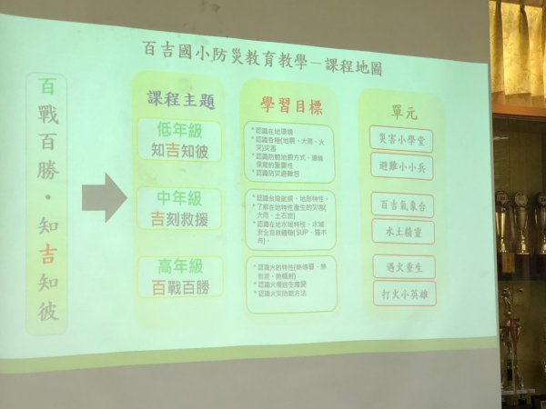 20230414百吉國小防災一訪