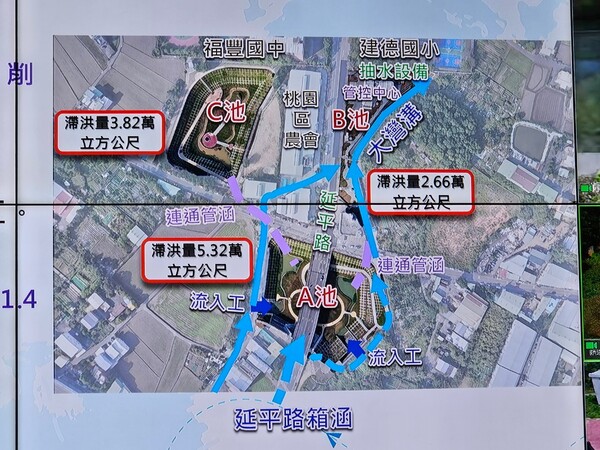 20250304第一次團務會議