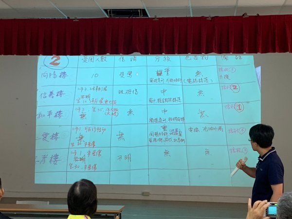 20230823桃園市防災教育輔導團團員實務工作坊研習