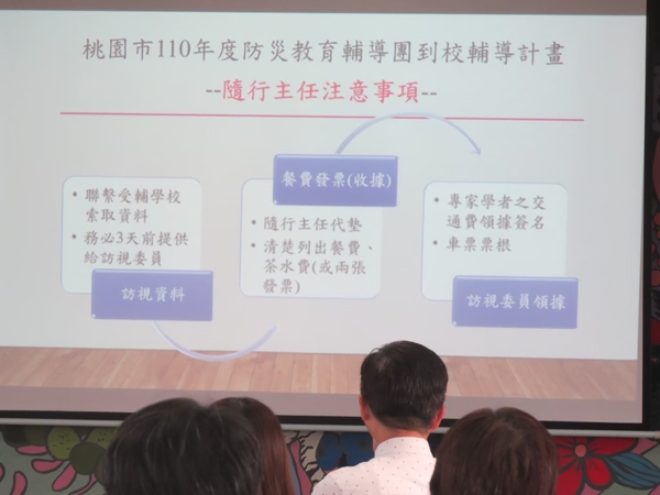 20210316第一次團務會議