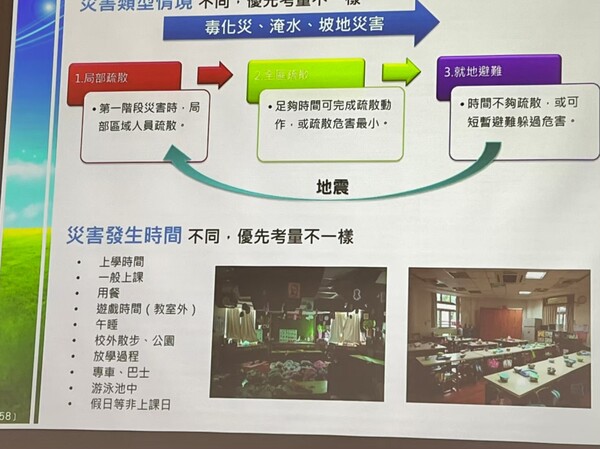 20211217分區防災研討會-觀音國中場次