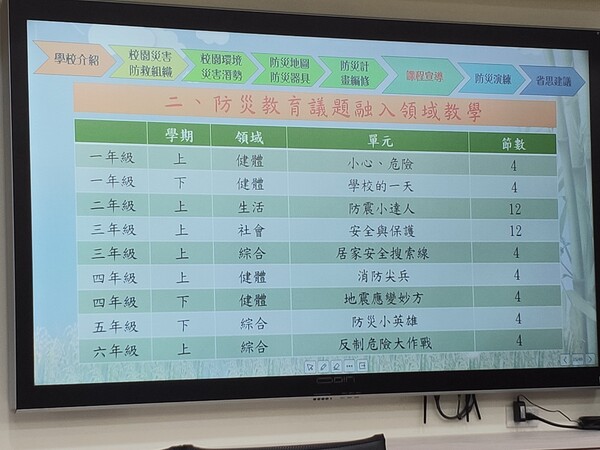 20210426芭里國小第一次訪視 (1)