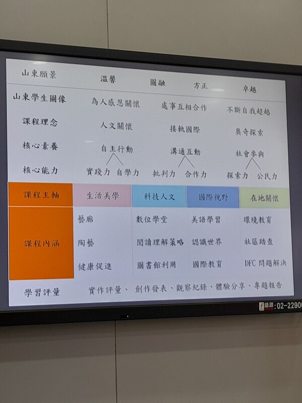 20210520山東國小進階防災學校第一次訪視
