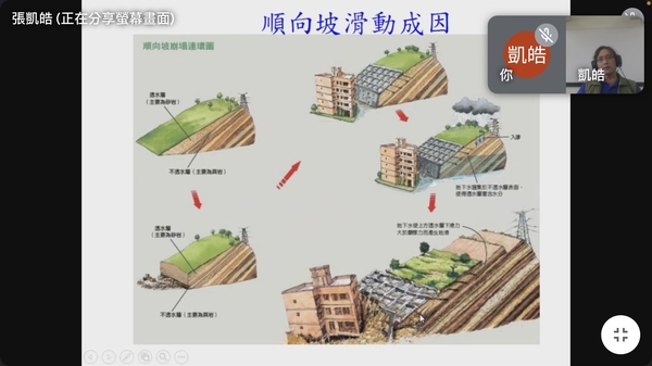 20221104震災後建築物安全檢查研習