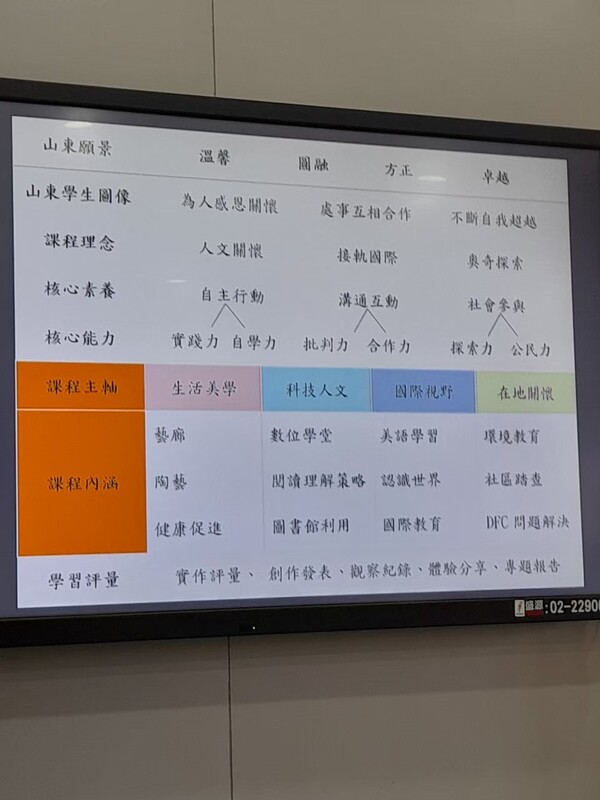 2021山東國小進階防災學校第一次訪視