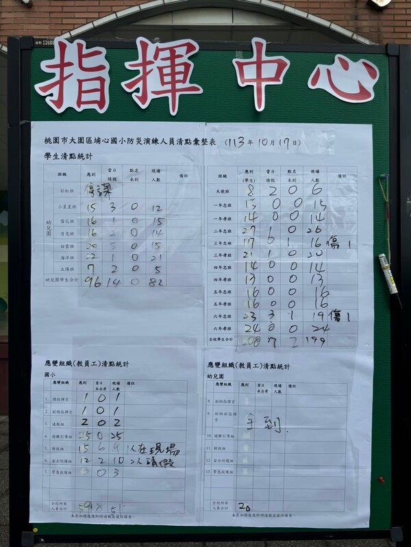 20241017埔心國小第二次訪視